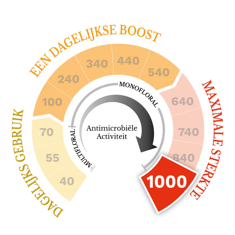 1000 MGO Manuka Honing 250g